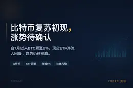 比特币复苏初现，涨势待确认