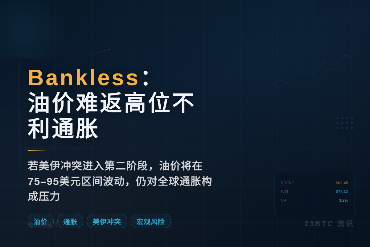 Bankless：油价难返高位不利通胀