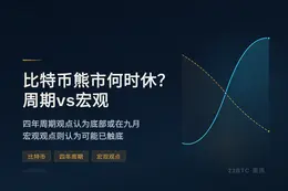比特币熊市何时休？周期vs宏观