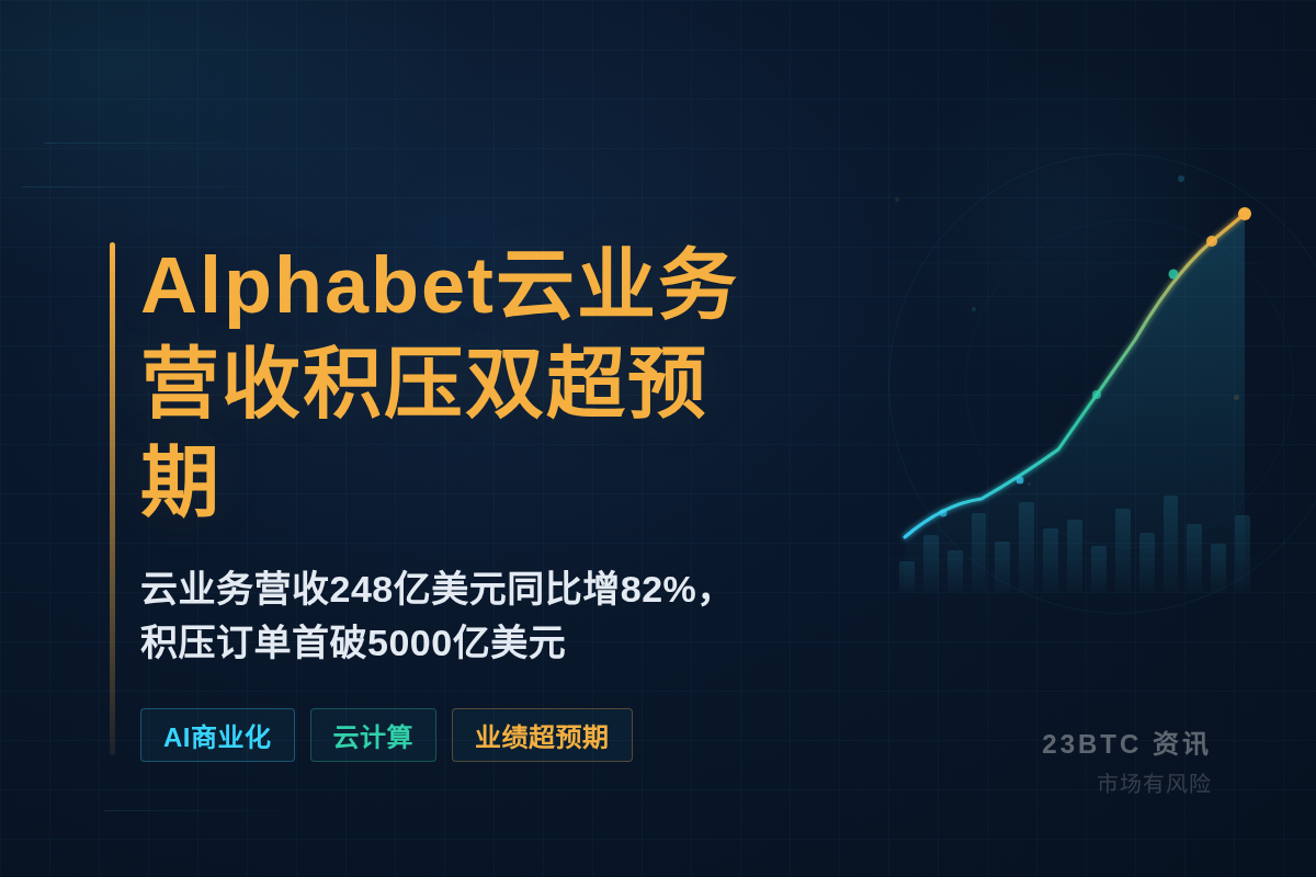 Alphabet二季度财报出炉插图1 Alphabet二季度财报出炉
