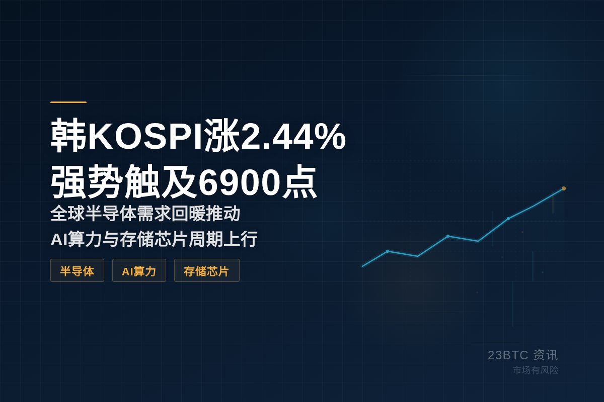 韩KOSPI涨2.44%触及6900插图1 韩KOSPI涨2.44%触及6900