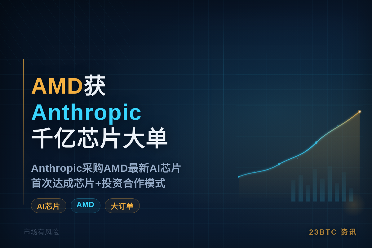 AMD获Anthropic千亿芯片大单插图1 AMD获Anthropic千亿芯片大单