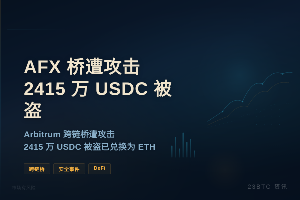 AFX 3小时前被盗2415万USDC