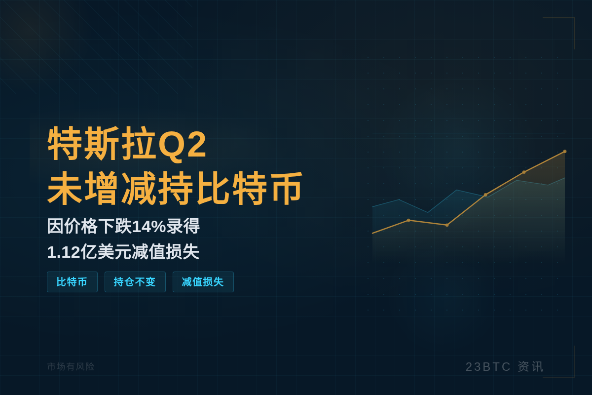 特斯拉Q2未增减持比特币插图1 特斯拉Q2未增减持比特币