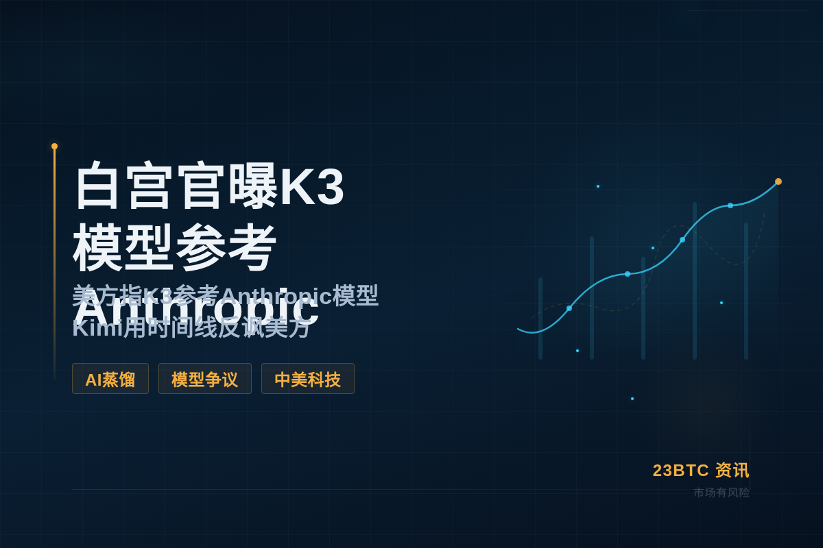 白宫官曝K3模型参考Anthropic插图1 白宫官曝K3模型参考Anthropic