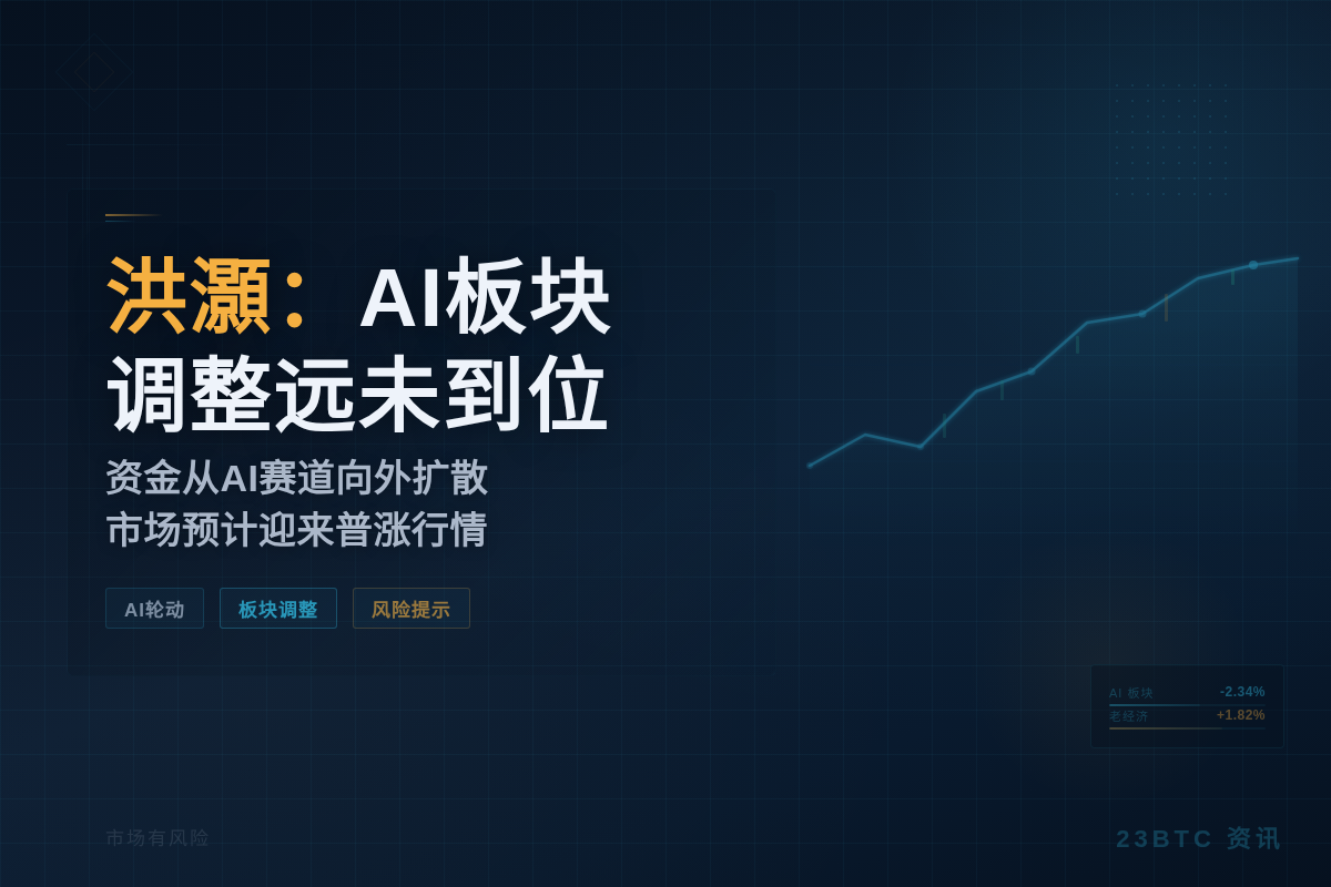 洪灝：AI板块调整远未到位