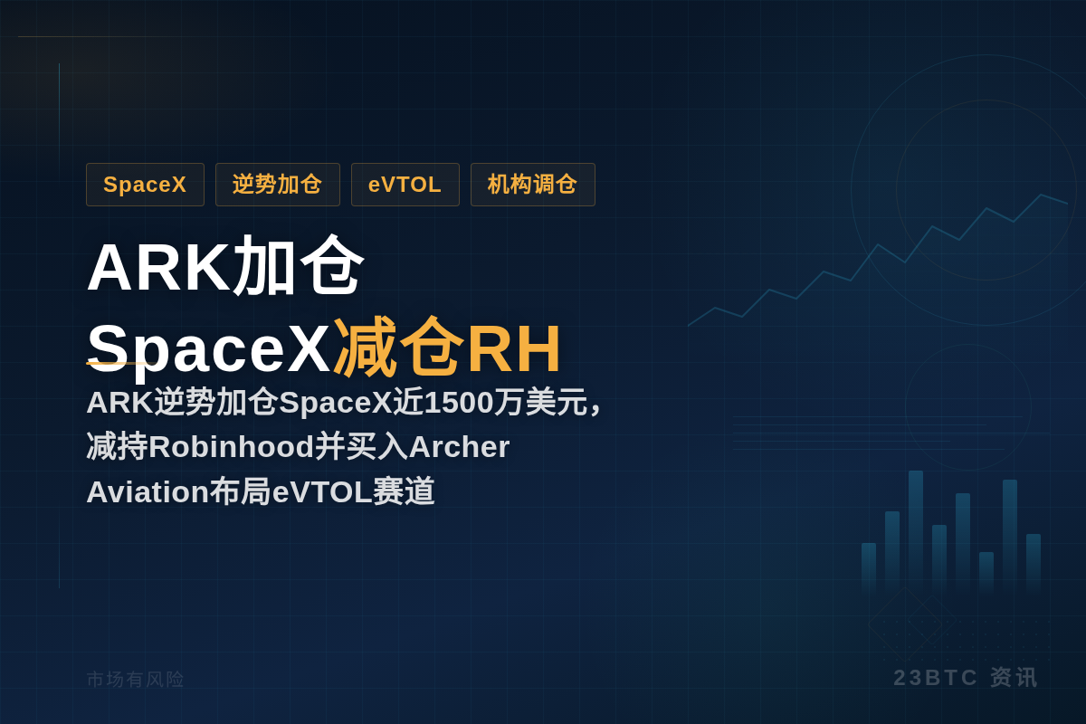 ARK加仓SpaceX减仓RH