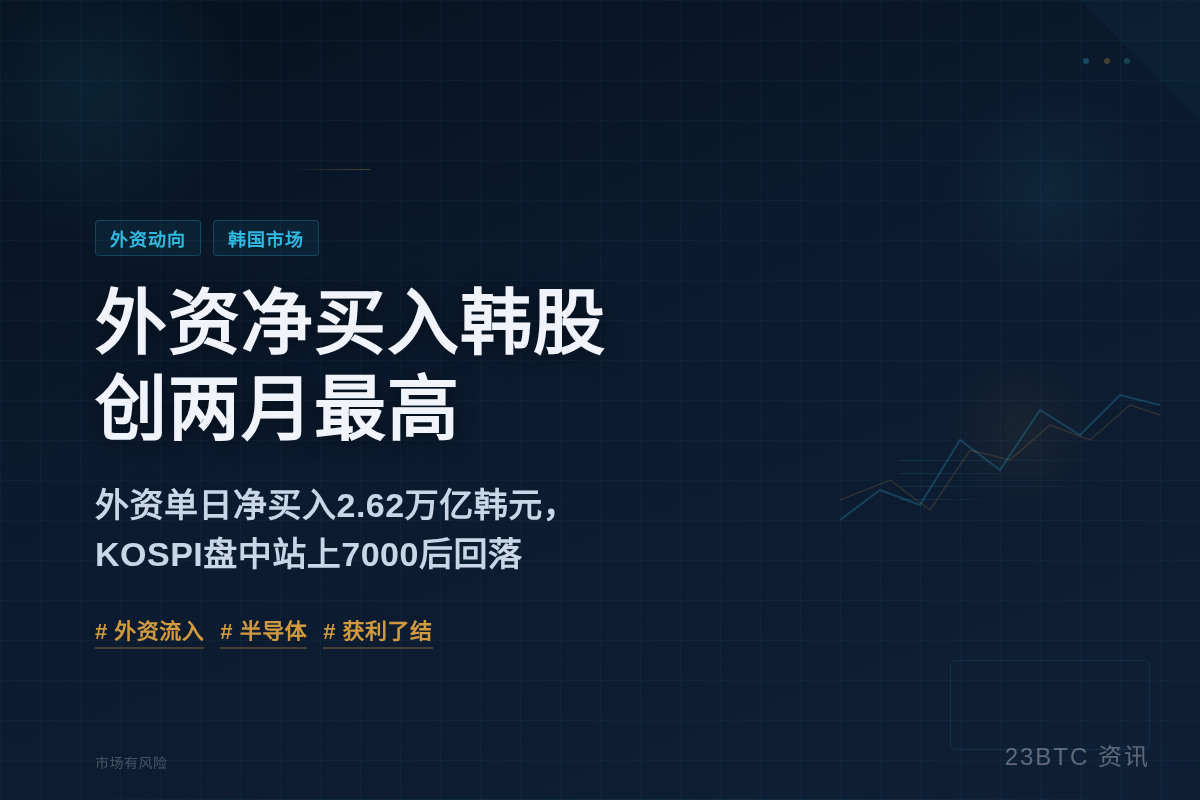 外资净买入韩股创两月最高插图1 外资净买入韩股创两月最高