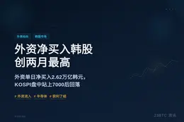 外资净买入韩股创两月最高
