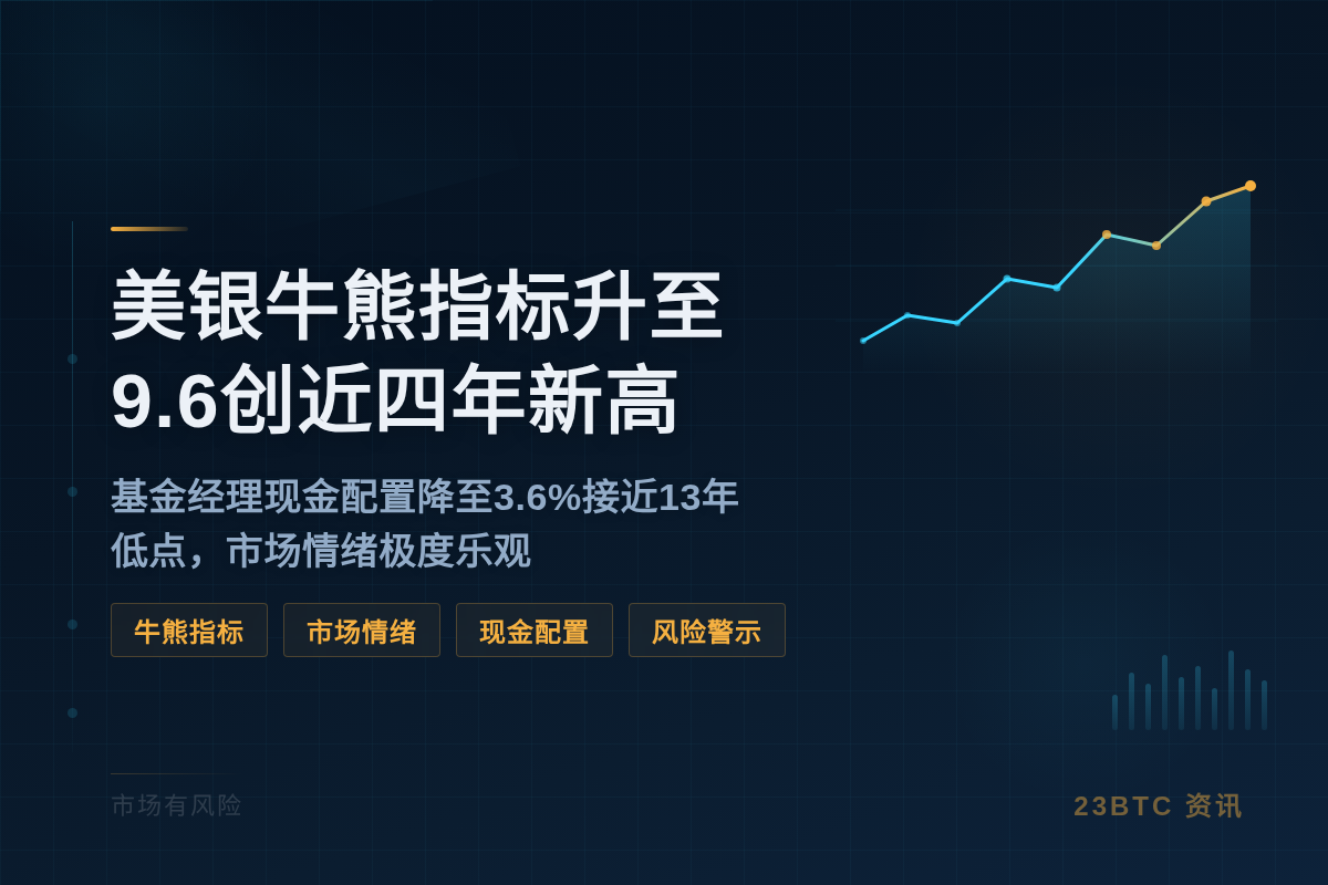 美银牛熊指标升至9.6创近四年新高插图1 美银牛熊指标升至9.6创近四年新高