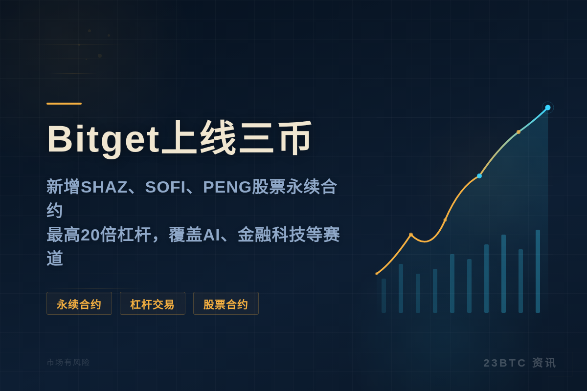 Bitget上线三币插图1 Bitget上线三币