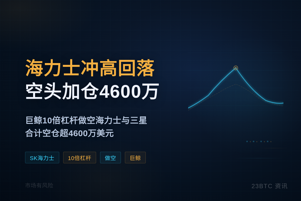 海力士冲高回落空头加仓4600万美元插图1 海力士冲高回落空头加仓4600万美元