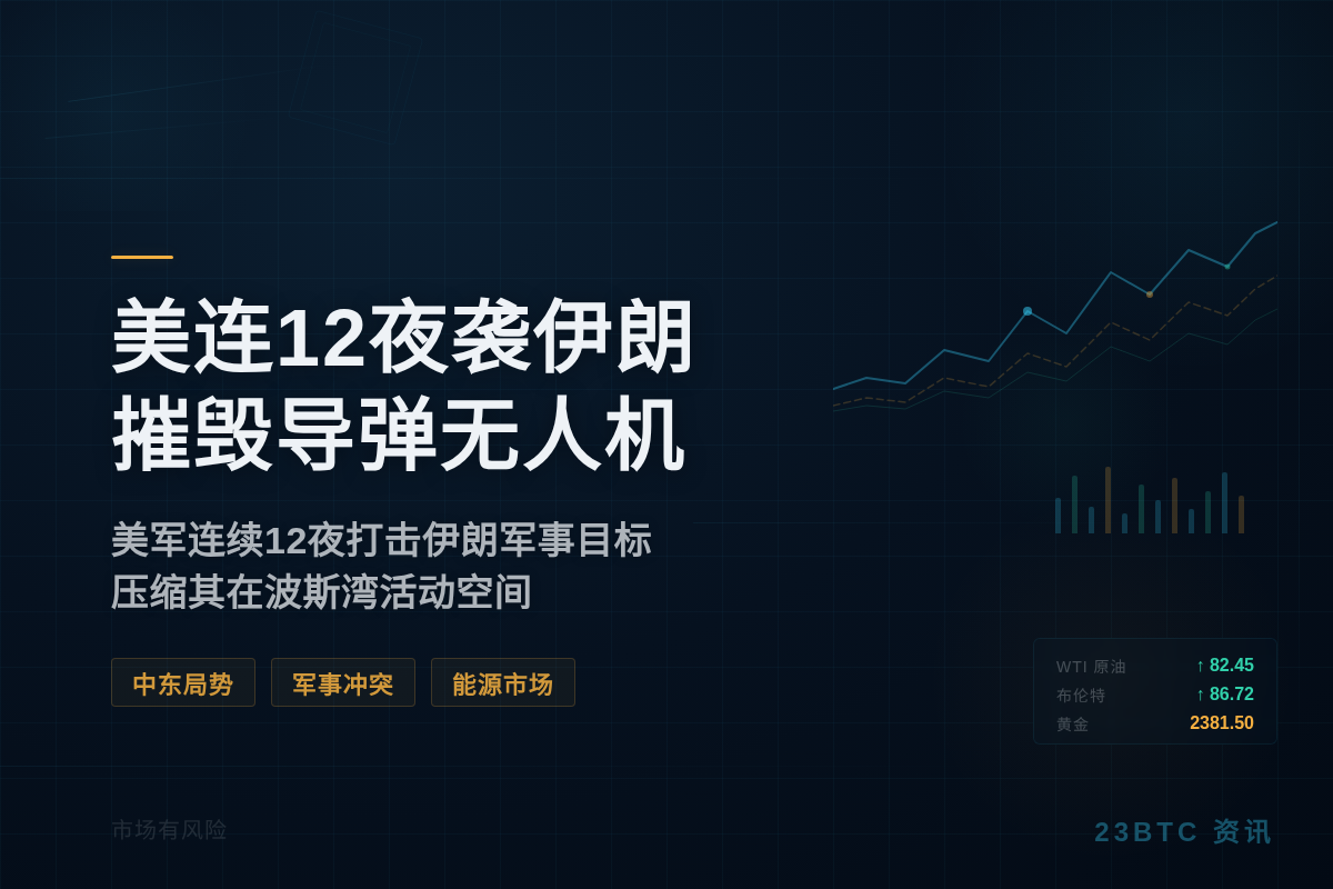 美连12夜袭伊朗 摧毁导弹无人机插图1 美连12夜袭伊朗 摧毁导弹无人机