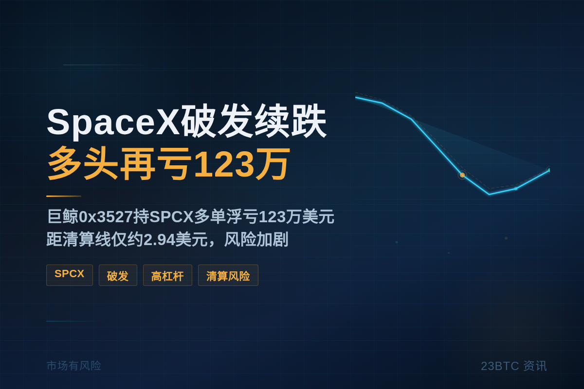 SpaceX破发续跌多头再亏123万插图1 SpaceX破发续跌多头再亏123万