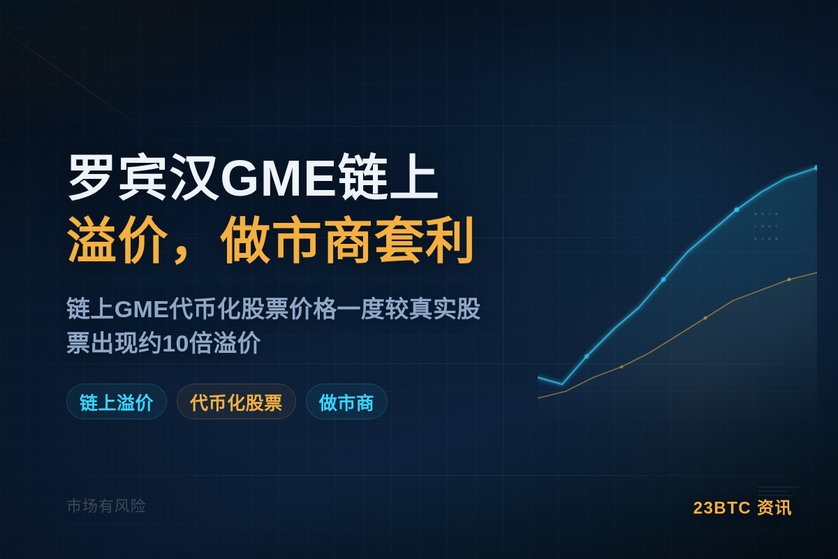 罗宾汉GME链上溢价,做市商套利插图1 罗宾汉GME链上溢价,做市商套利