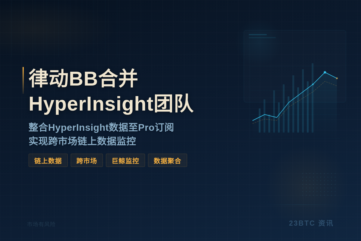 律动BB合并HyperInsight团队插图1 律动BB合并HyperInsight团队