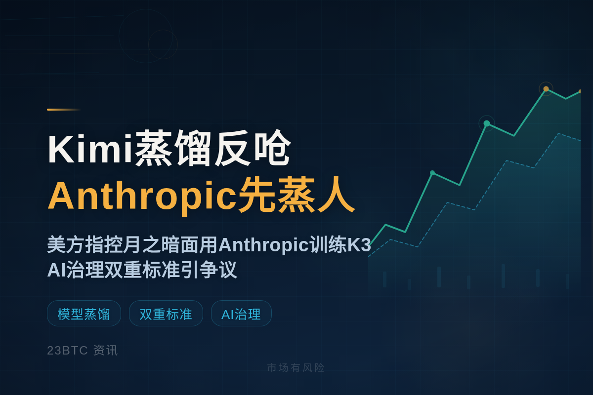 Kimi蒸馏反呛Anthropic先蒸人插图1 Kimi蒸馏反呛Anthropic先蒸人