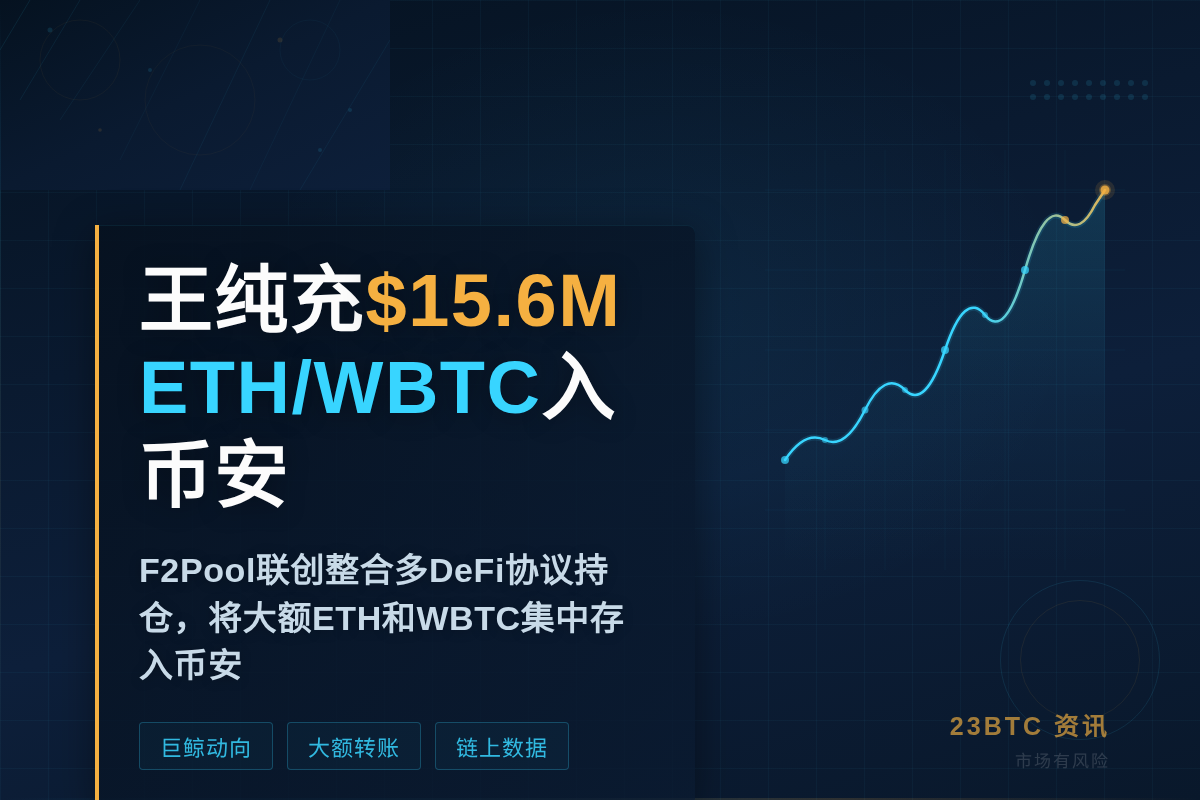 王纯充$15.6METH/WBTC入币安插图1 王纯充$15.6METH/WBTC入币安