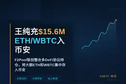 王纯充$15.6METH/WBTC入币安