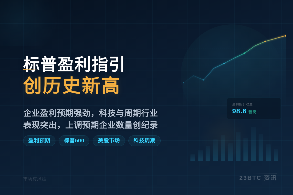 标普盈利指引创历史新高插图1 标普盈利指引创历史新高