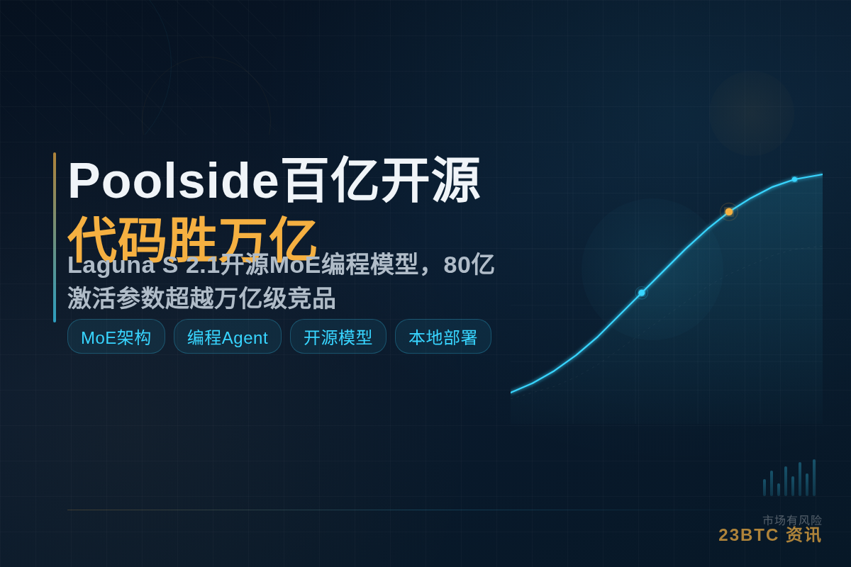 Poolside百亿开源代码胜万亿插图1 Poolside百亿开源代码胜万亿