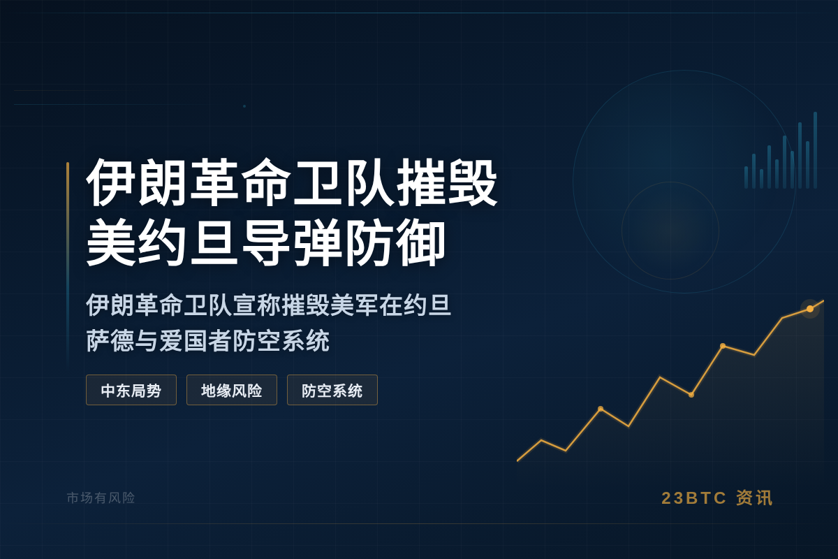 伊朗革命卫队摧毁美约旦导弹防御插图1 伊朗革命卫队摧毁美约旦导弹防御