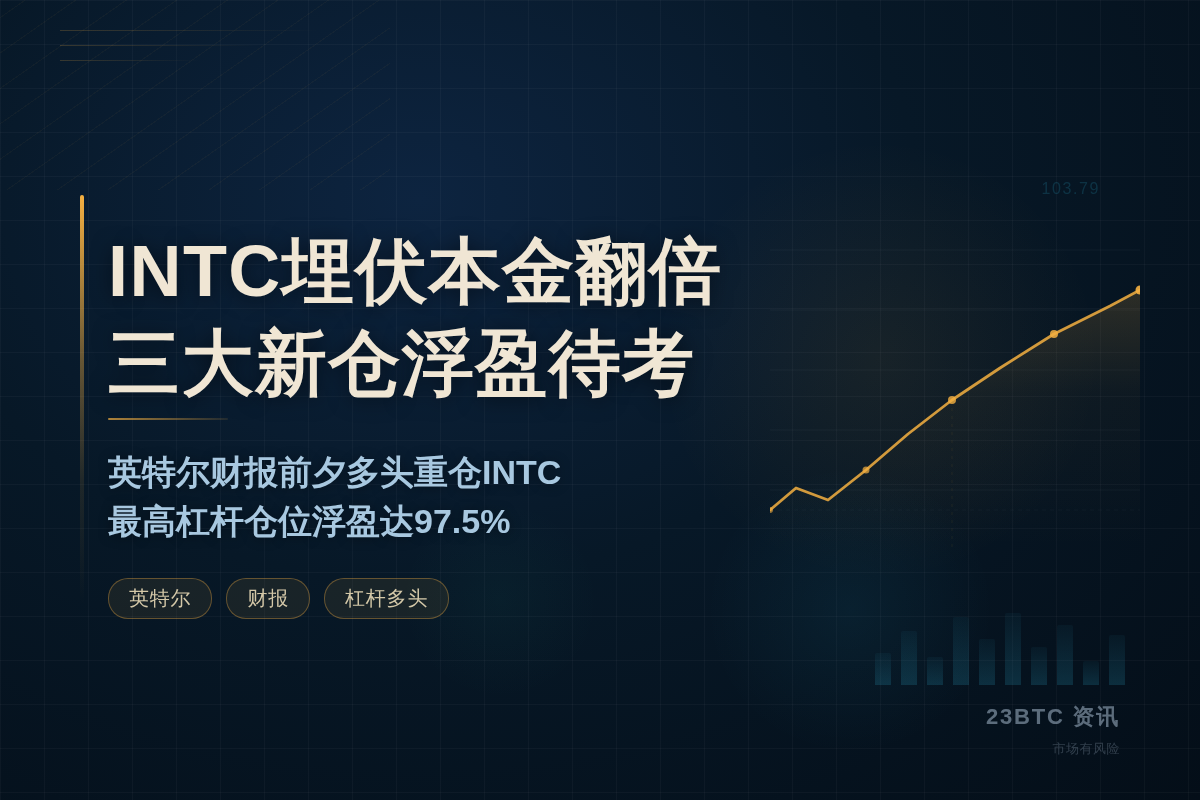 INTC埋伏本金翻倍,三大新仓浮盈待考插图1 INTC埋伏本金翻倍,三大新仓浮盈待考