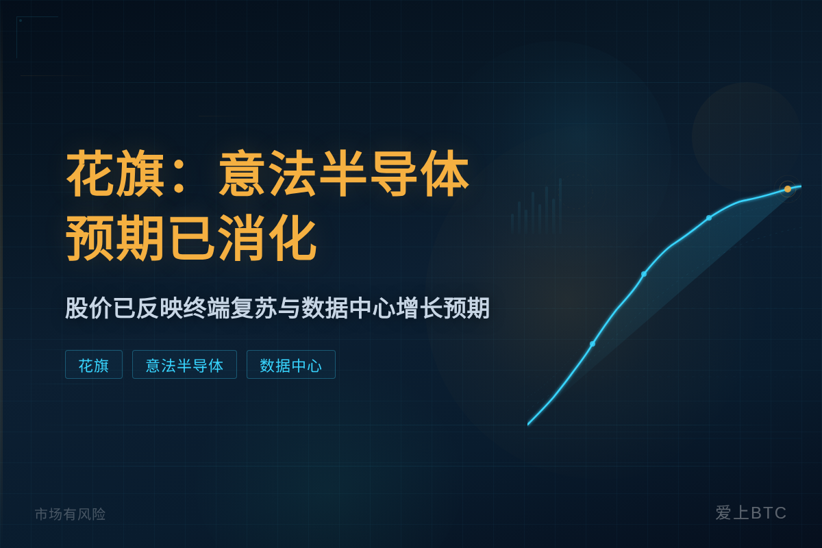 花旗:意法半导体预期已消化插图1 花旗:意法半导体预期已消化