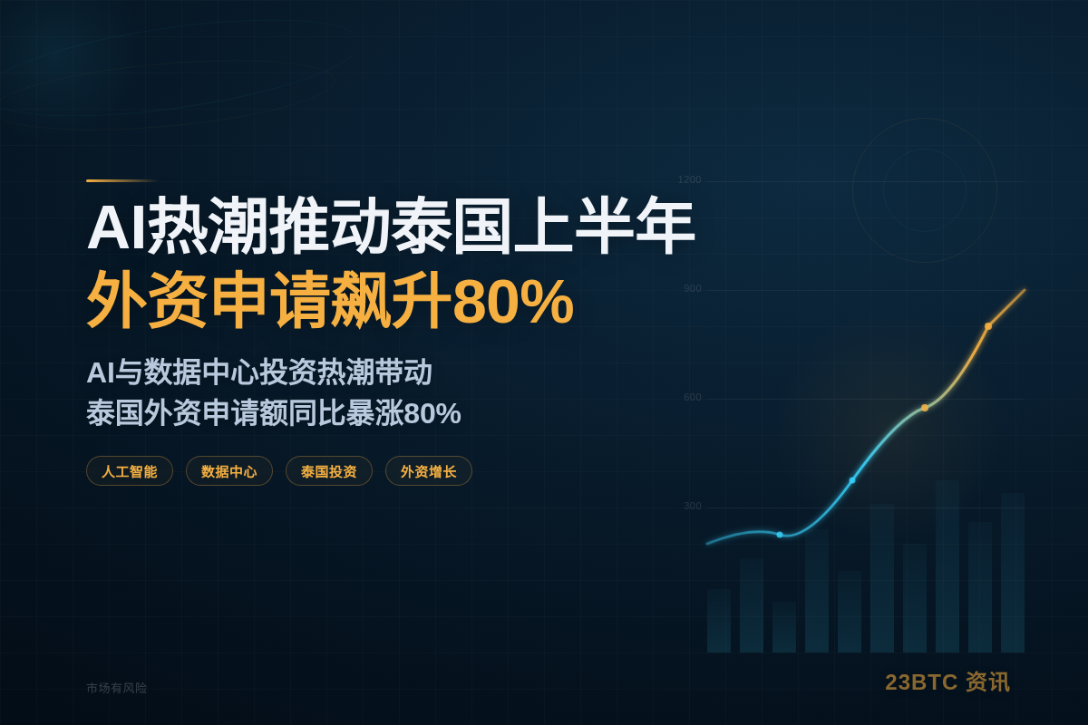 AI热潮推动泰国上半年外资申请飙升80%插图1 AI热潮推动泰国上半年外资申请飙升80%