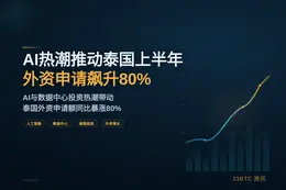 AI热潮推动泰国上半年外资申请飙升80%
