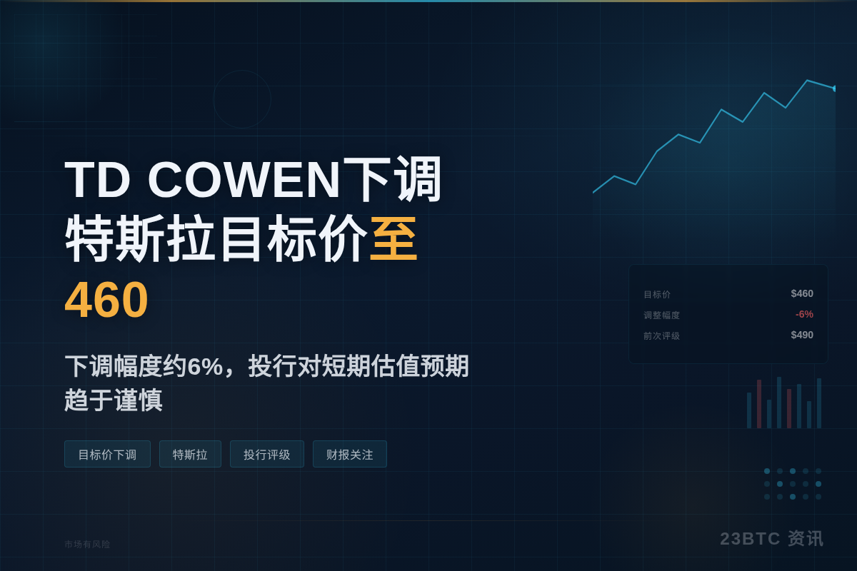 TD COWEN下调特斯拉目标价至460插图1 TD COWEN下调特斯拉目标价至460