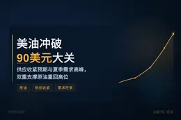 美油冲破90美元大关