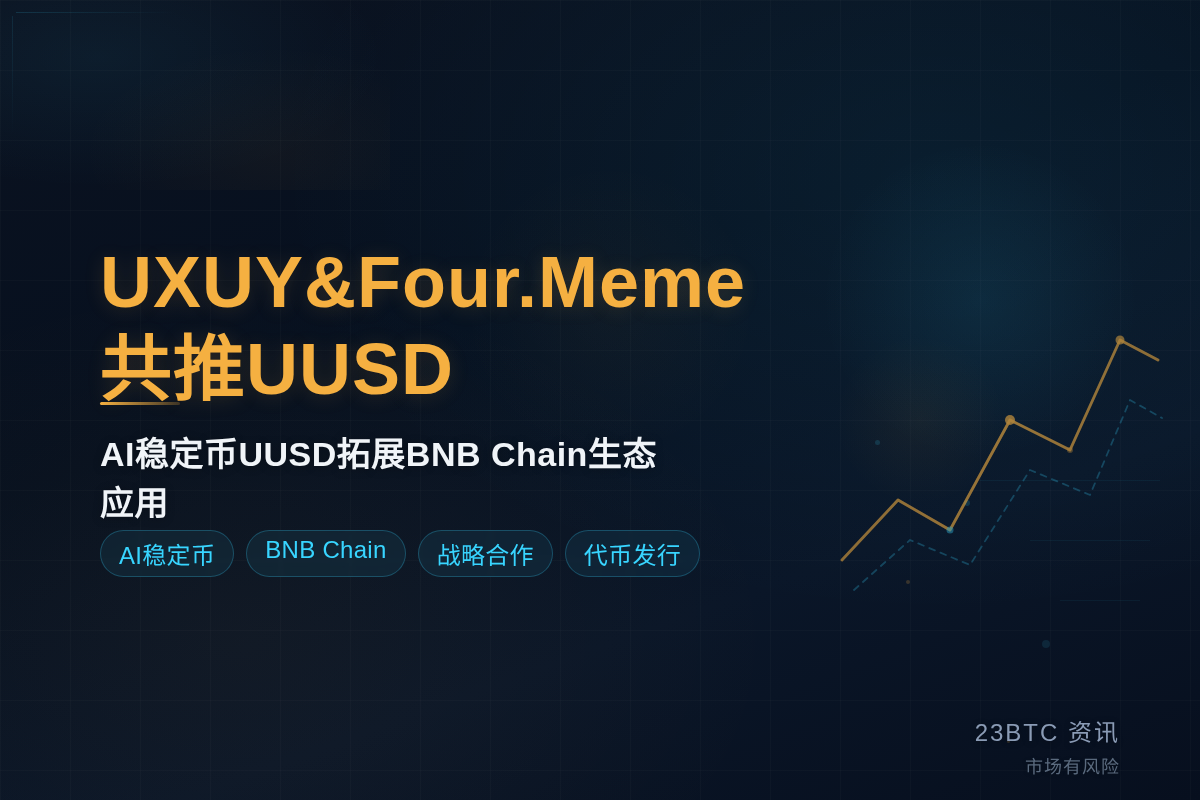 UXUY&Four.Meme共推UUSD