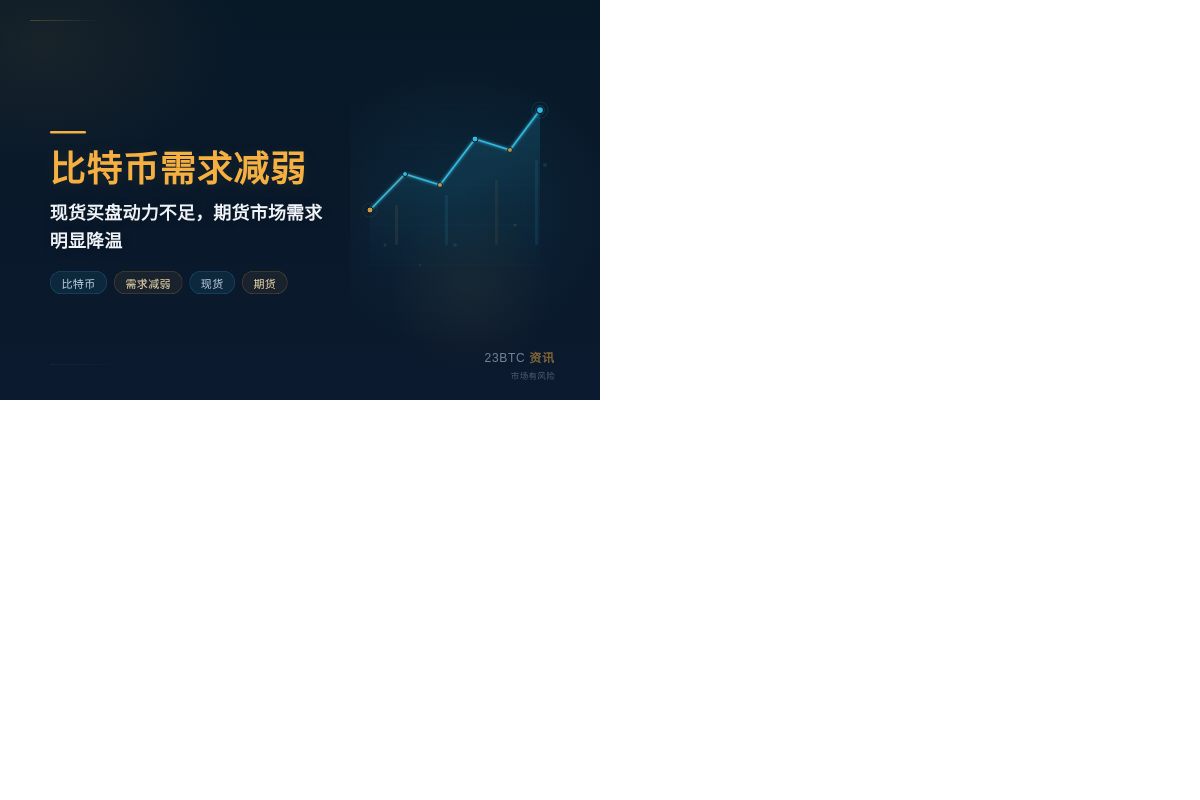 CryptoQuant创始人:比特币需求减弱插图1 CryptoQuant创始人:比特币需求减弱