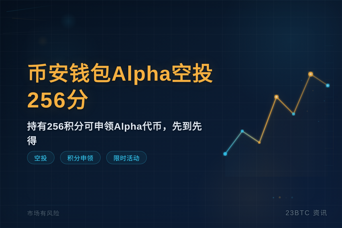 币安钱包今晚19点Alpha空投256分