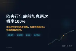 欧央行年底前加息两次概率100%