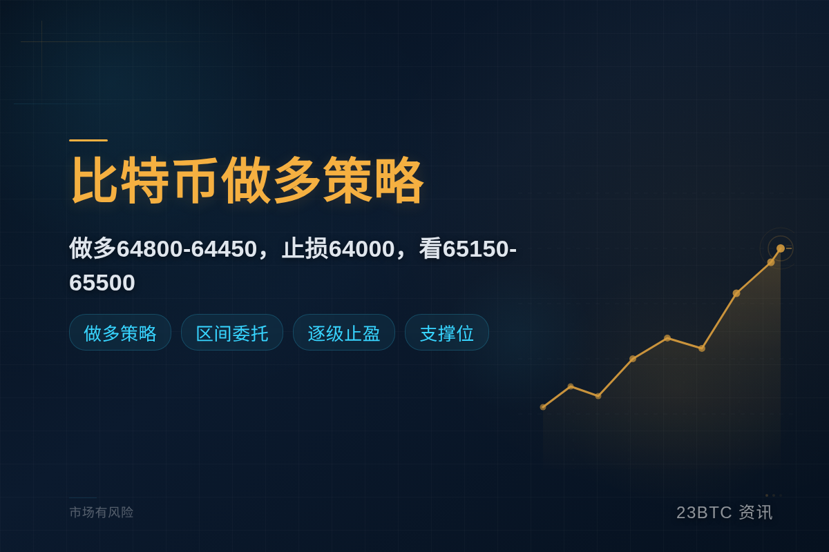 2026-07-23 07:58:57 比特币做多策略插图1 比特币做多策略