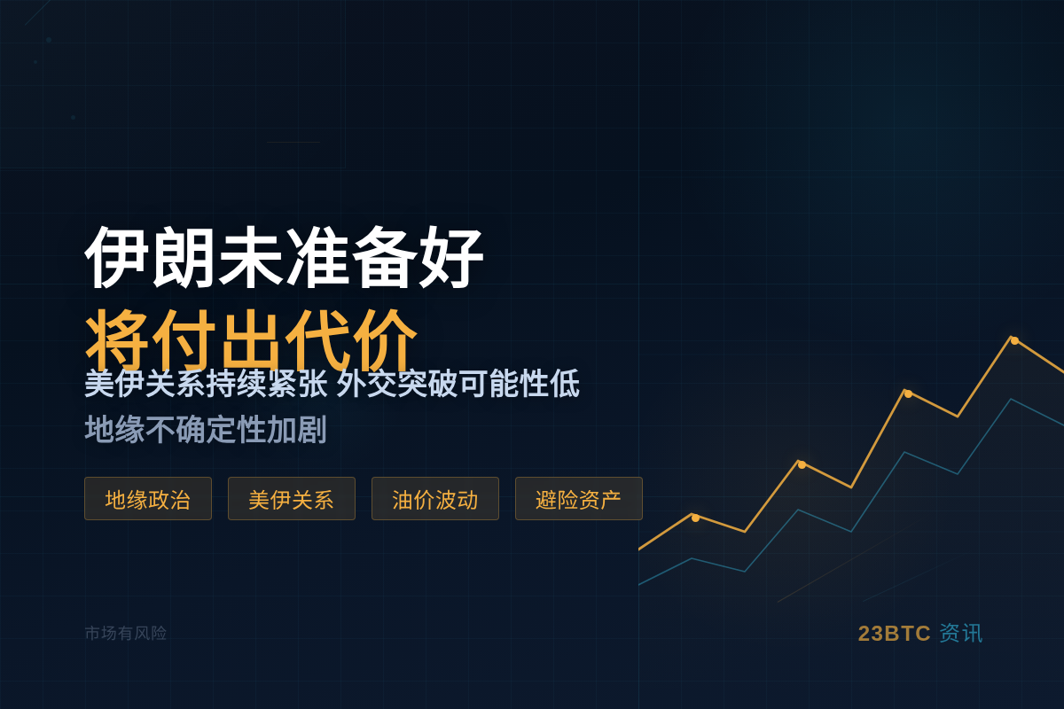 伊朗未准备好,将付出代价插图1 伊朗未准备好,将付出代价