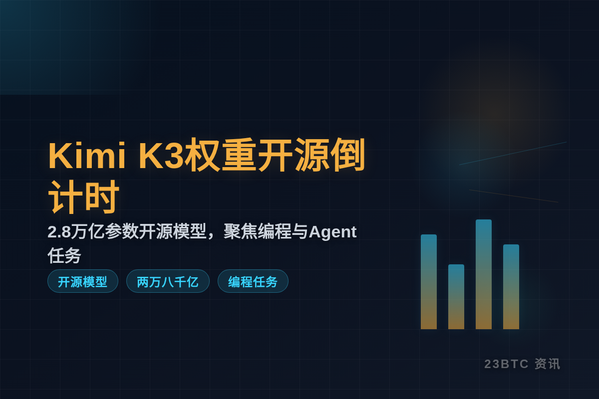 月之暗面Kimi K3权重开源倒计时插图1 月之暗面Kimi K3权重开源倒计时