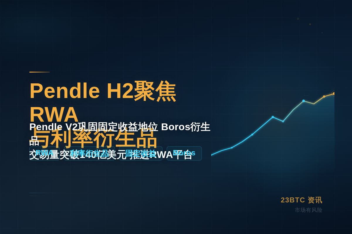 Pendle H2聚焦RWA与利率衍生品插图1 Pendle H2聚焦RWA与利率衍生品