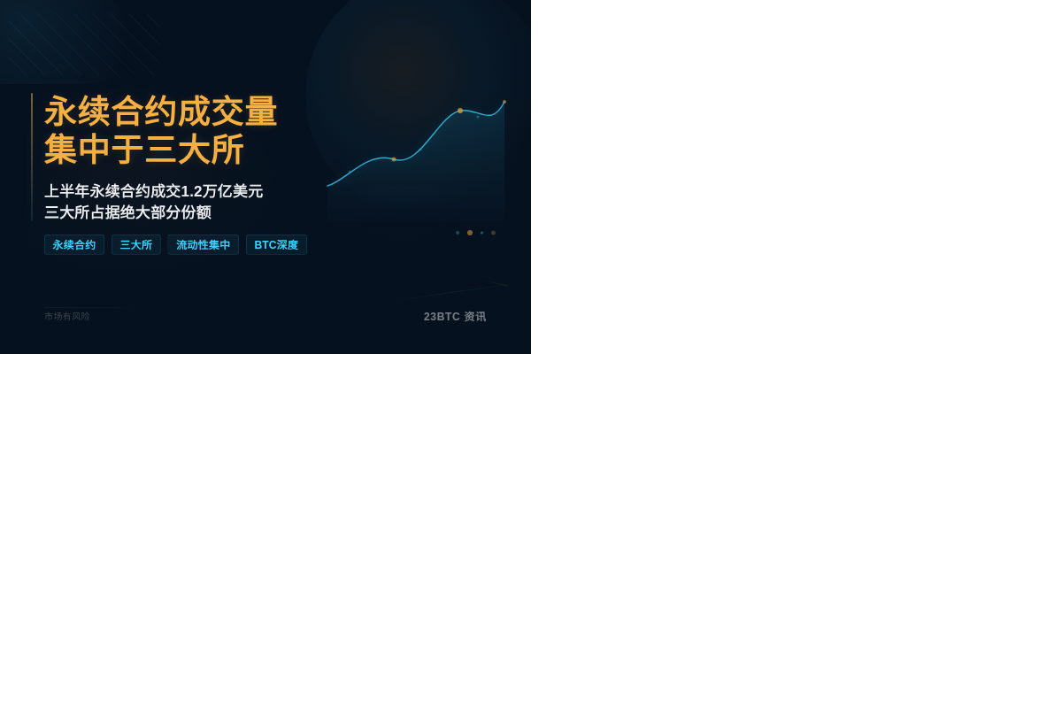 永续合约成交量集中于三大所插图1 永续合约成交量集中于三大所