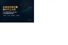 永续合约成交量集中于三大所
