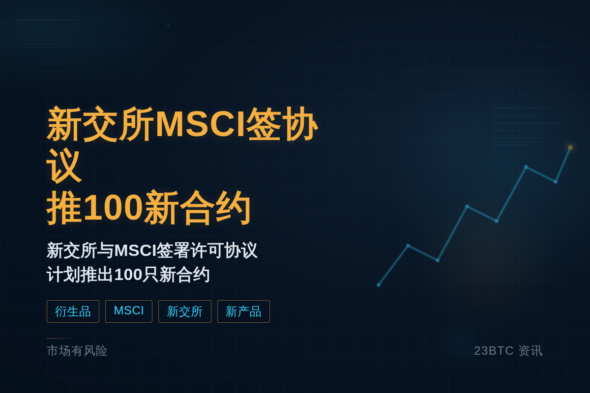 新交所MSCI签协议推100新合约
