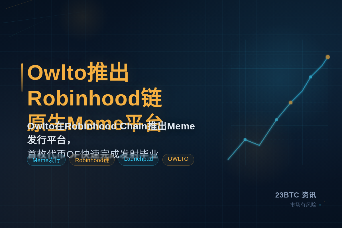 Owlto推出Robinhood链原生Meme平台