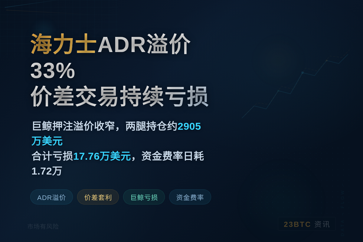海力士ADR溢价33%，价差地址持续亏损