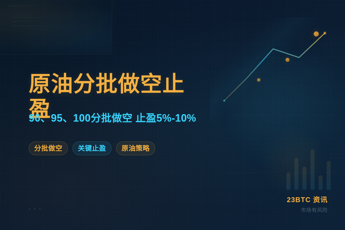 原油分批做空止盈
