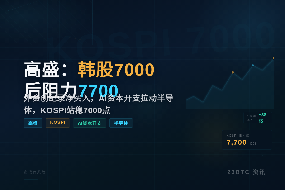 高盛:韩股7000后阻力7700插图1 高盛:韩股7000后阻力7700