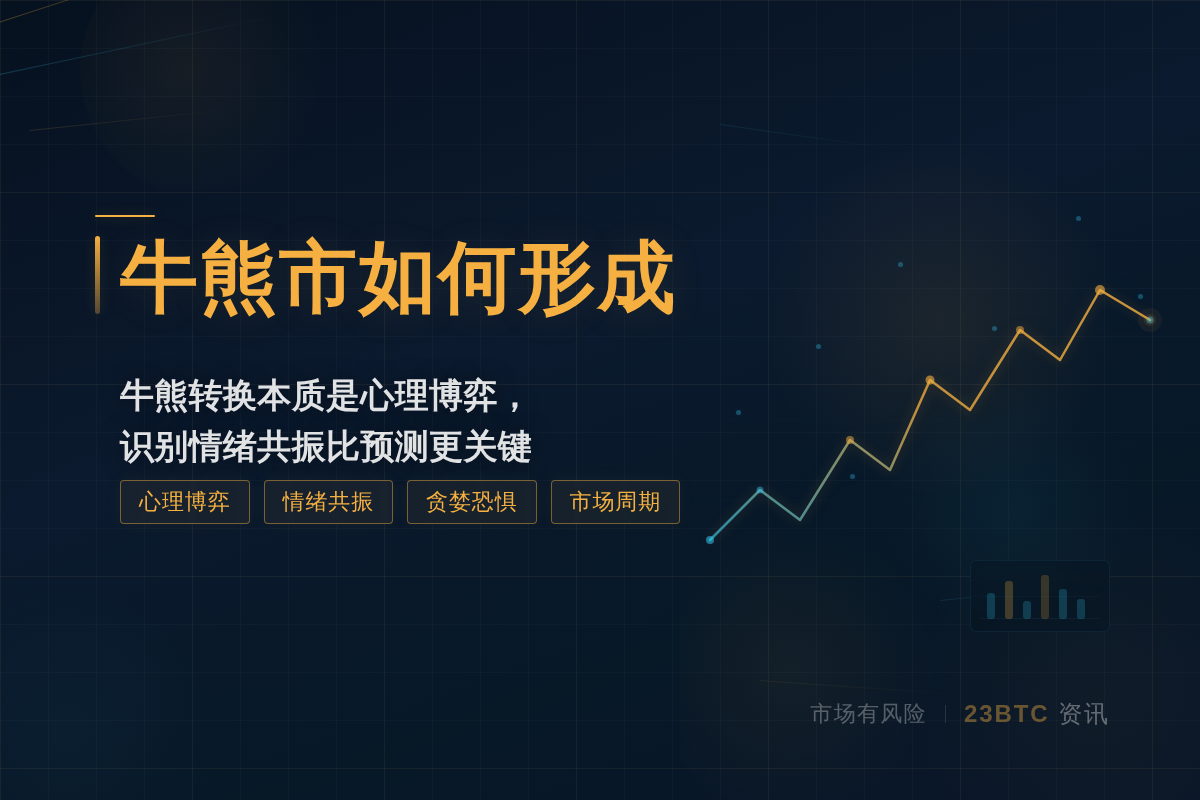 牛熊市如何形成?插图1 牛熊市如何形成?