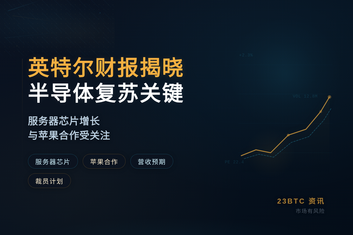 英特尔周四盘后发布财报