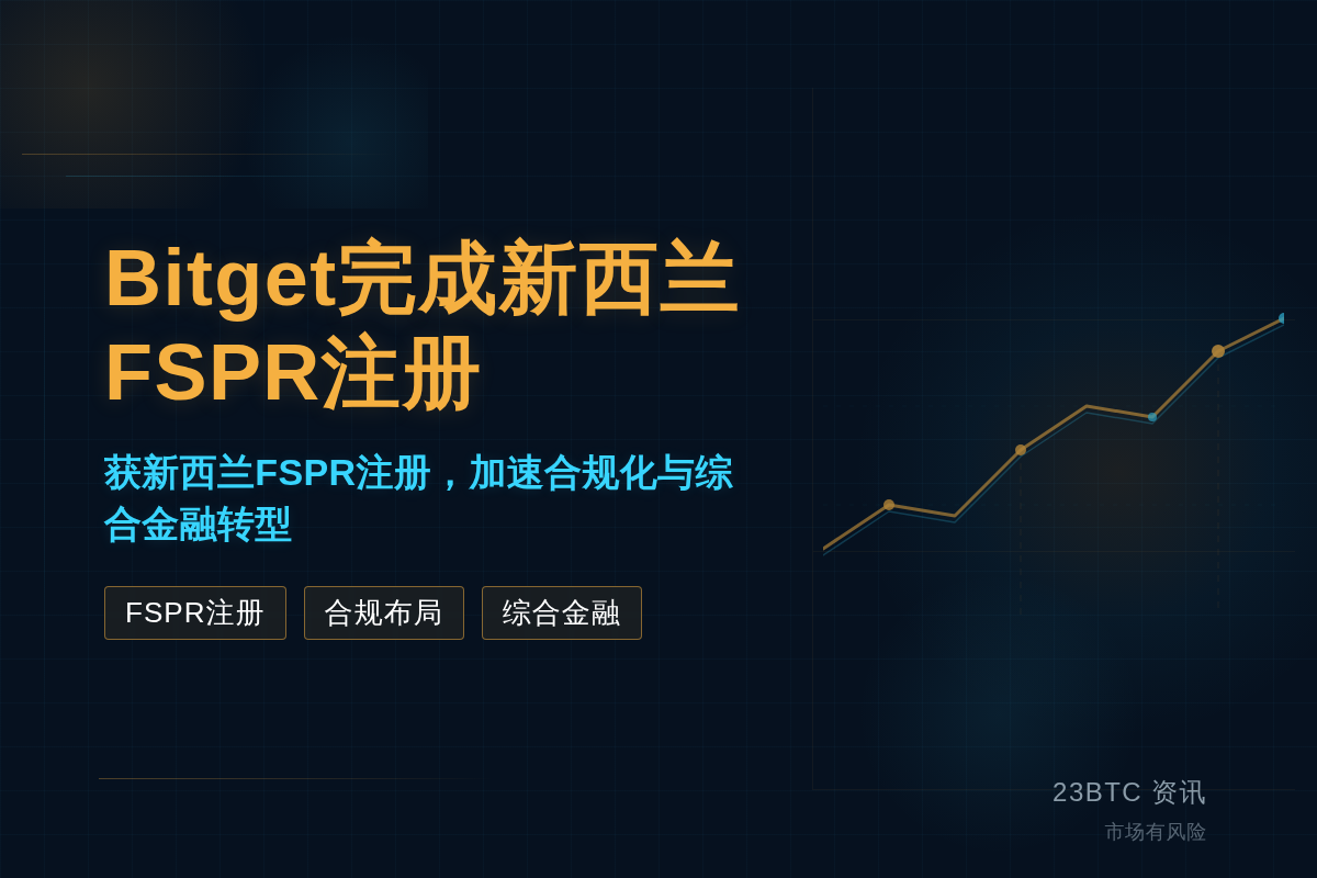 Bitget完成新西兰FSPR注册